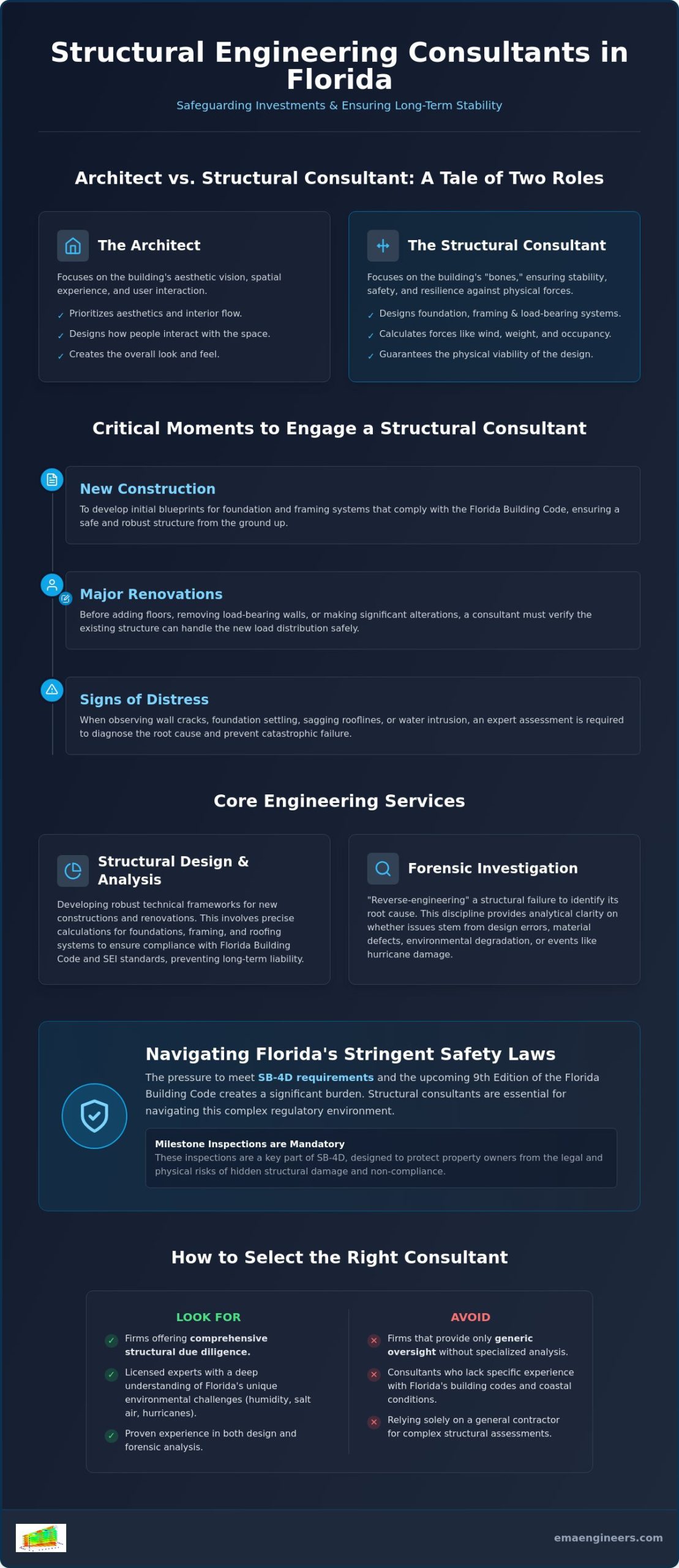 Essential Structural Engineering Consultants: (832)-548-3972 2 The Essential Guide to Structural Engineering Consultants: Ensuring Safety and Compliance